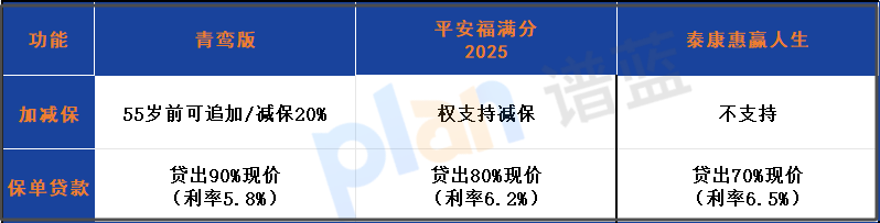 复星保德信星海赢家青鸾版养老年金保险亮点解析插图2