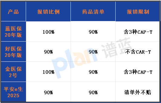 蓝医保长期医疗险20年版深度测评：保证续保20年真的靠谱吗？插图2