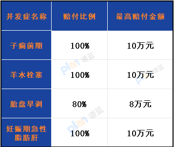 京东安联「小幸孕」母婴意外险2025版深度测评：全方位守护孕期安全插图1