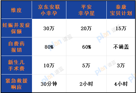 京东安联「小幸孕」母婴意外险2025版深度测评:孕期保障新升级插图1 京东安联「小幸孕」母婴意外险2025版深度测评:孕期保障新升级插图1