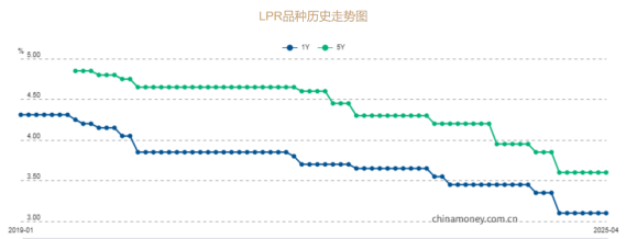 2.5%的预定利率,又危险了?插图3 2.5%的预定利率,又危险了?插图3