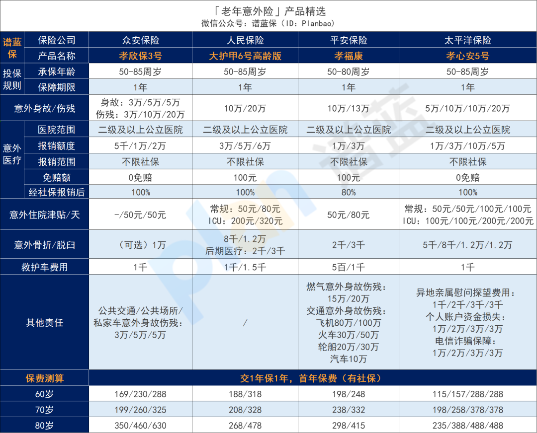 2025年5月意外险榜单，低至每年几十元，哪款好？插图22