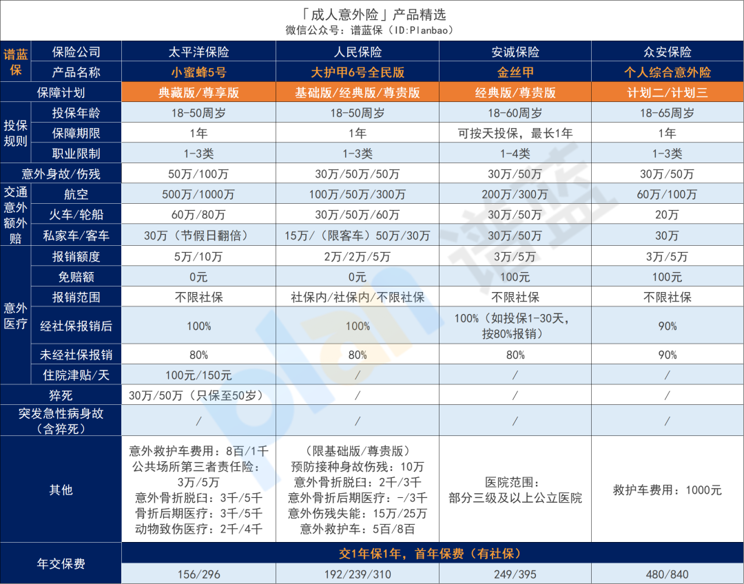 2025年5月意外险榜单，低至每年几十元，哪款好？插图10