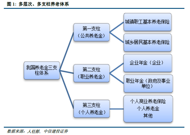 “养老金哪年耗尽”报告出更新版，一个好消息，一个坏消息插图4