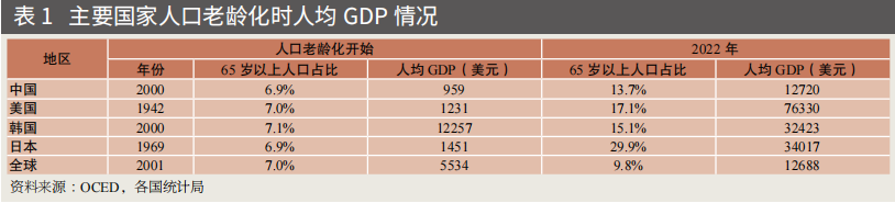 “养老金哪年耗尽”报告出更新版，一个好消息，一个坏消息插图3