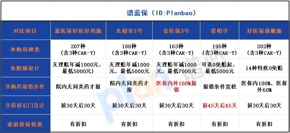 百万医疗险续保真相：2025年5款保证续保20年产品对比，这些坑别踩！插图2