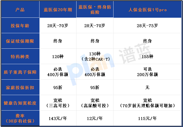 终身保证续保+特药直付！平安防癌险深度测评：适合父母/健康异常人群的3大理由插图2