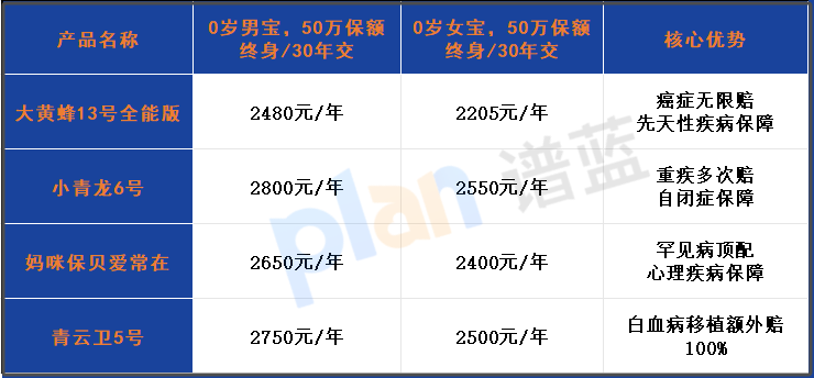 2025年最值得买的少儿重疾险!北京人寿大黄蜂13号全能版深度测评插图1 2025年最值得买的少儿重疾险!北京人寿大黄蜂13号全能版深度测评插图1