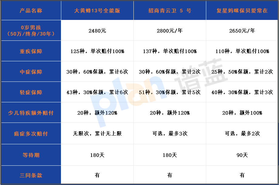 《2480元保终身！2025大黄蜂13号全能版真这么划算？》插图2