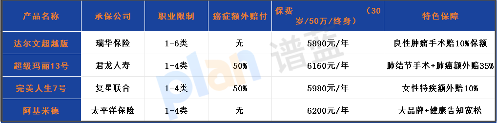 2025年6月重疾险榜单：哪款新品让老产品慌了？插图2