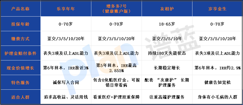 如何用一份保单搞定养老与失能风险？插图2