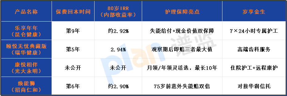 养老钱袋子告急？一箭双雕的终身护理险正悄悄走红插图2