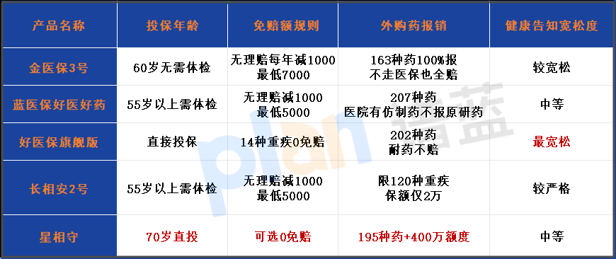 2025百万医疗险续保真相：赔一次就拒保？三招破解保障中断危机！插图2
