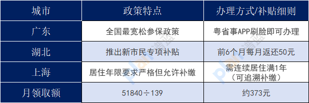 2025异地参保新规：手机5分钟搞定跨省社保插图2