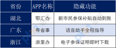 2025灵活就业社保手机办理指南：3分钟完成缴费插图2