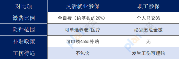 灵活就业VS职工社保，退休金真有差别？插图2