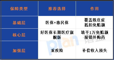 2025惠民保带病投保：三高/癌症术后能赔吗？3个理赔陷阱要避开插图2