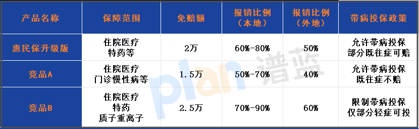 惠民保升级版带病投保测评：适合哪些人？2025年性价比分析