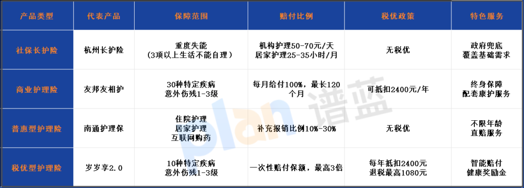 2025护理险税优新政解读：抵扣范围扩大+理赔简化，这些变化你必须知道！插图2