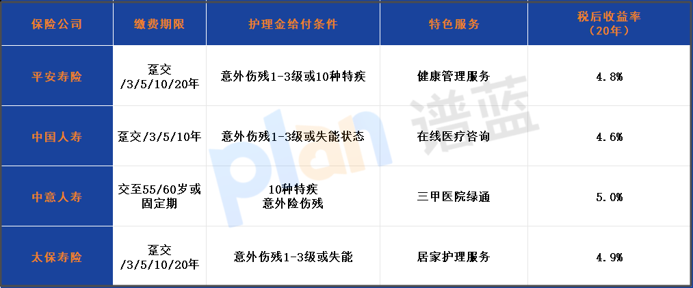 2025年护理险税优新规解读：抵税范围扩大，个人最高省税1080元！插图2