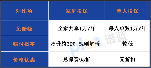 20年保证续保医疗险真的值得买吗？2025年实测避坑指南插图2