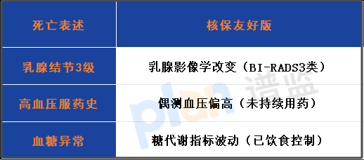 2025带病投保全攻略：结节/息肉/乙肝这样操作不踩坑！插图2