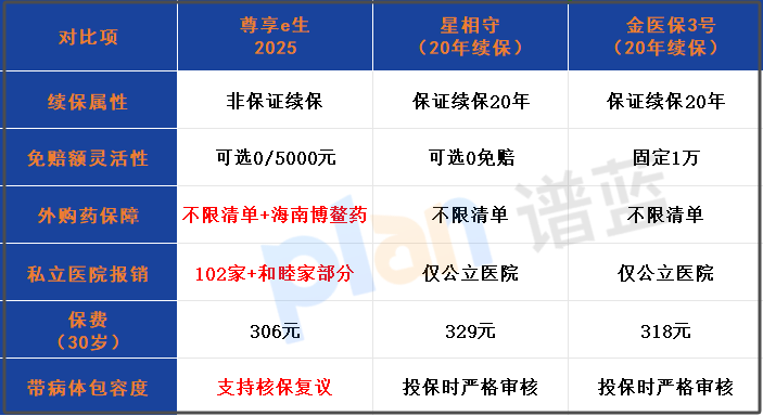 十年续保揭秘：理赔153次不停保，这款医疗险打了谁的脸？插图2