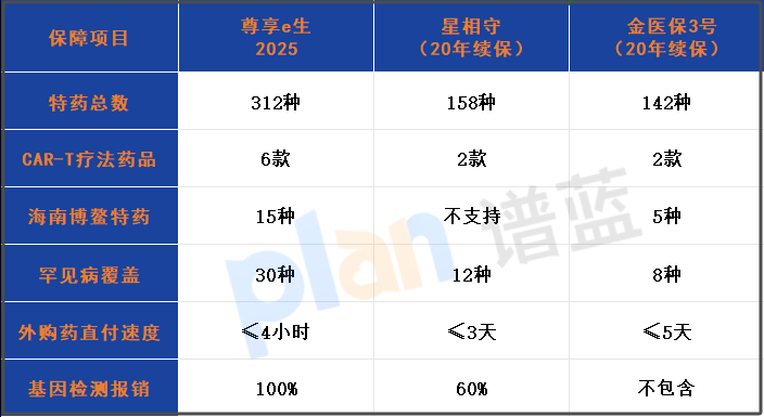 312种特药清单碾压市面100+：癌症患者的救命药终于能报销了！‌插图2