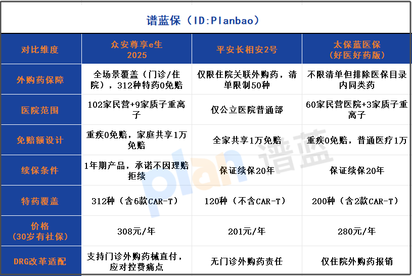2025百万医疗险哪家强？外购药+质子重离子全测评插图2