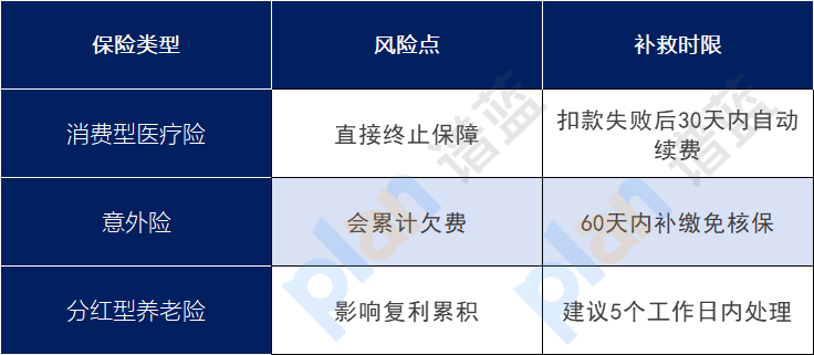社保卡挂失后保险还在扣钱？一招教你避免”幽灵扣款”插图2