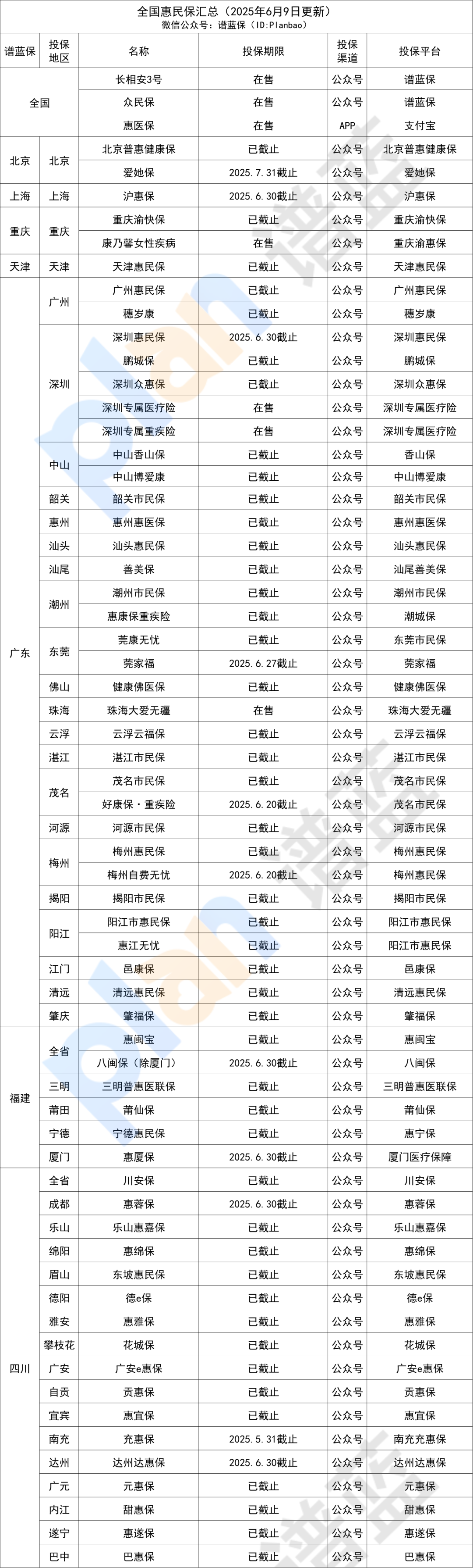 在售惠民保汇总！全国可投的也有~插图2