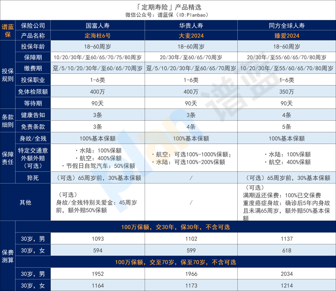2025年6月高性价比定期寿险榜单，青壮年们必买！插图2