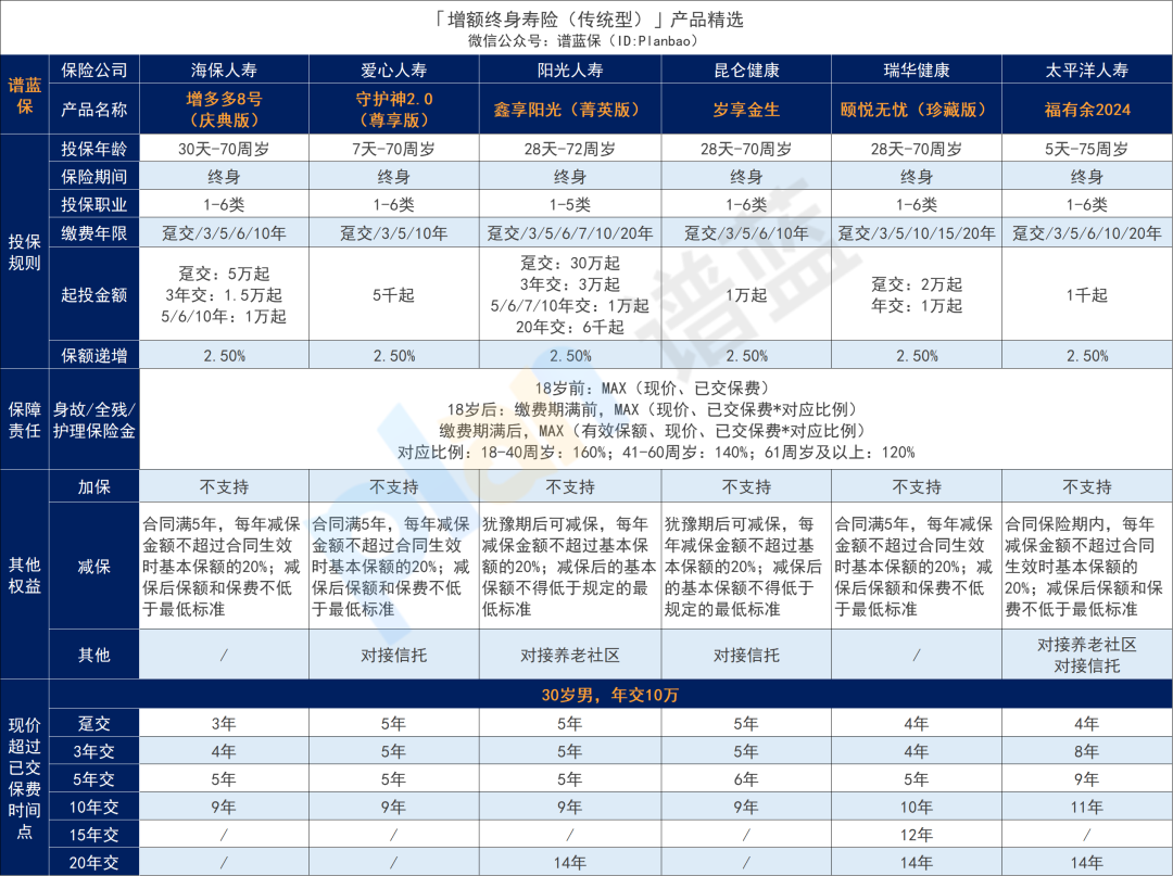 2025年6月理财险榜单，有哪些安全、收益好的选择？插图6