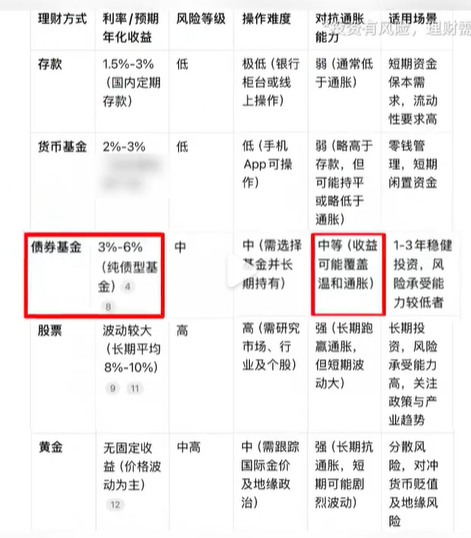 00后女生存款百万，却被评“无效存钱”？插图10