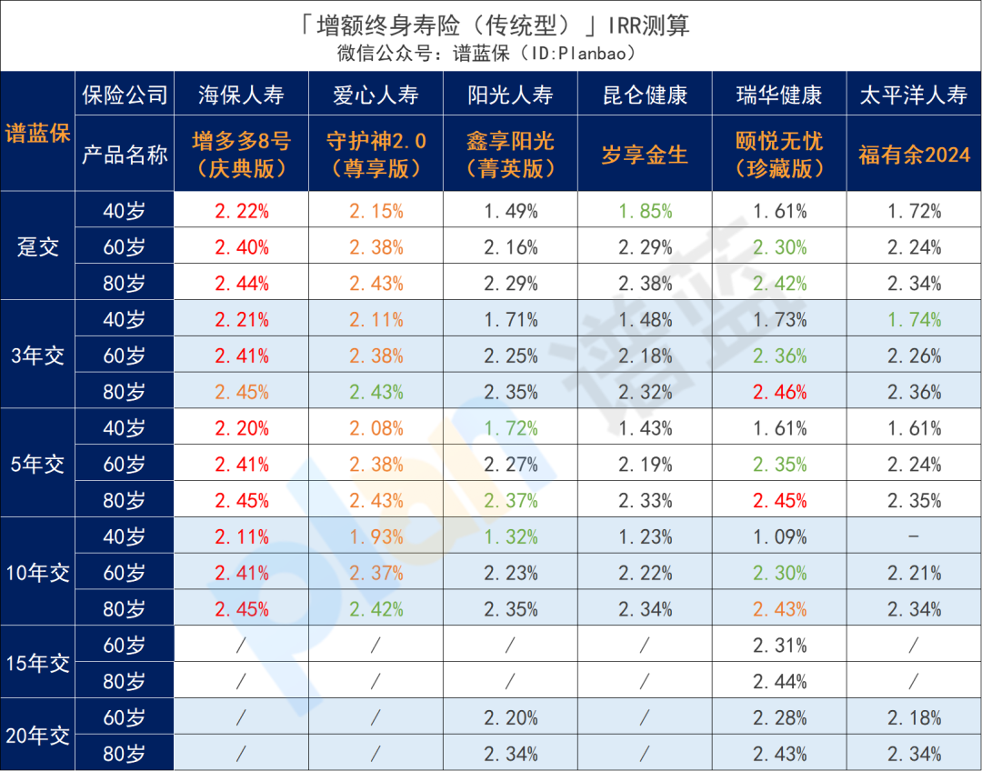 2025年6月理财险榜单，有哪些安全、收益好的选择？插图8