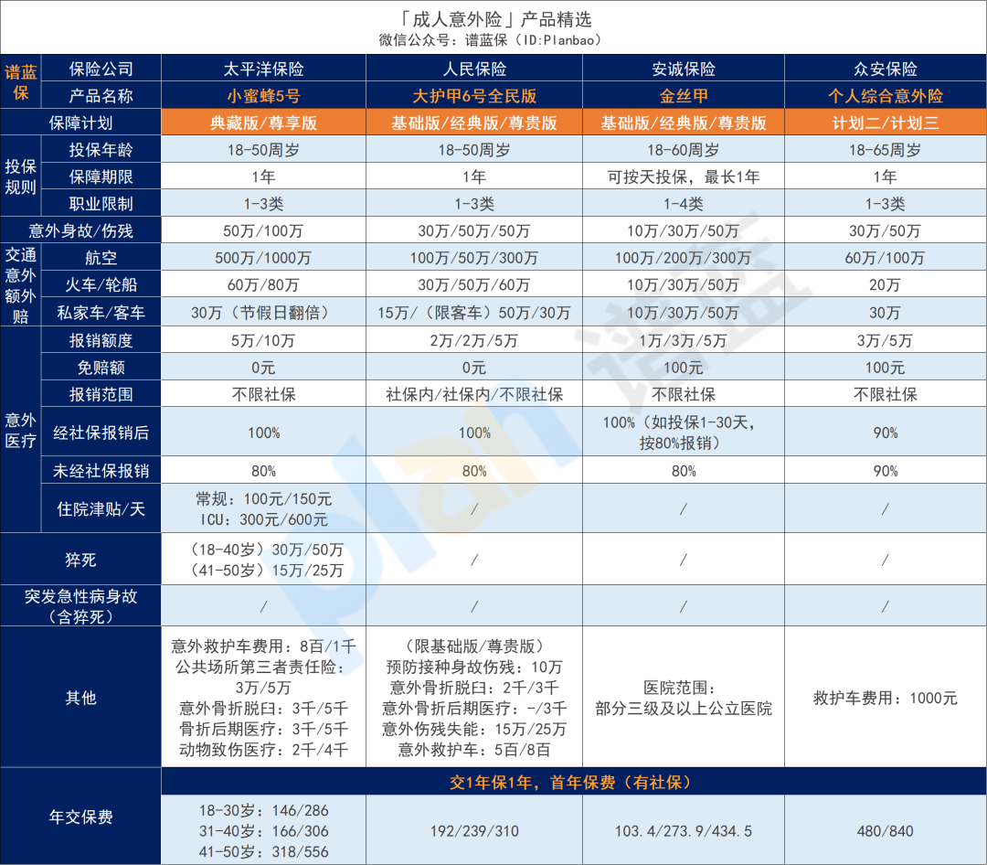 2025年6月意外险榜单，低至每年几十元，哪款好？插图10