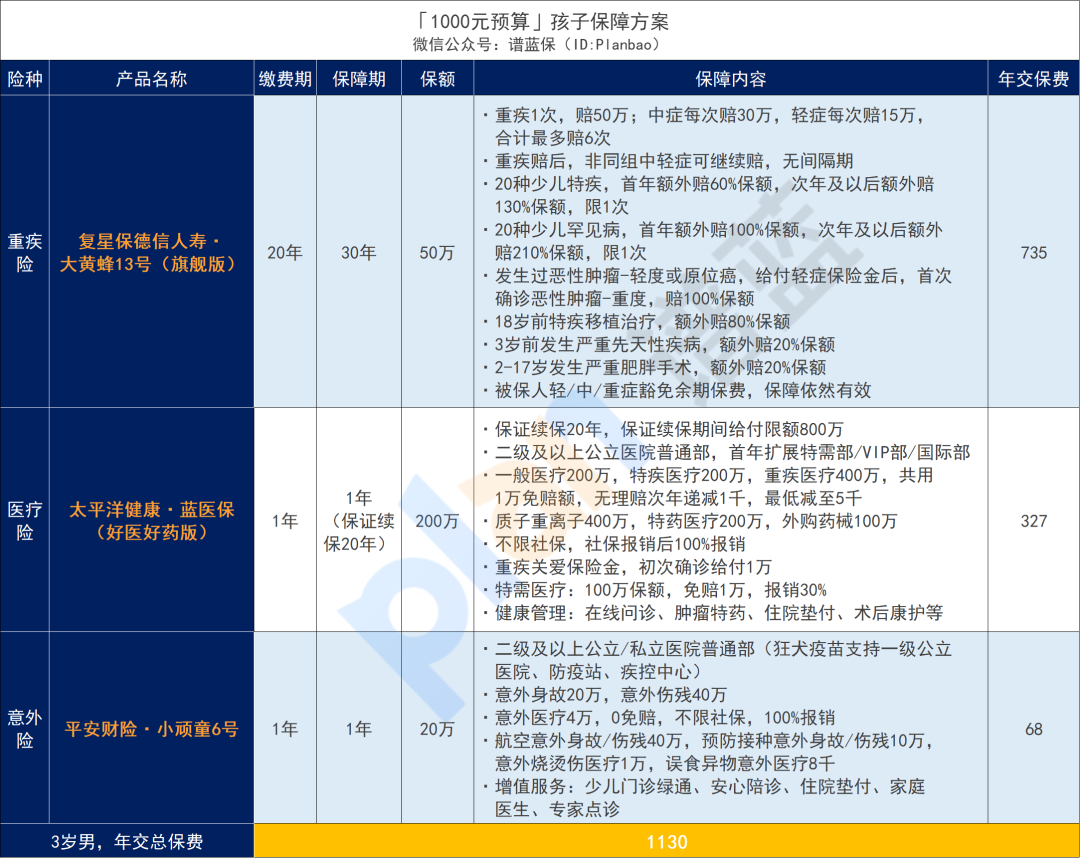 家长必看：1000元搞定孩子全部保险！【截止2025年6月产品】插图8