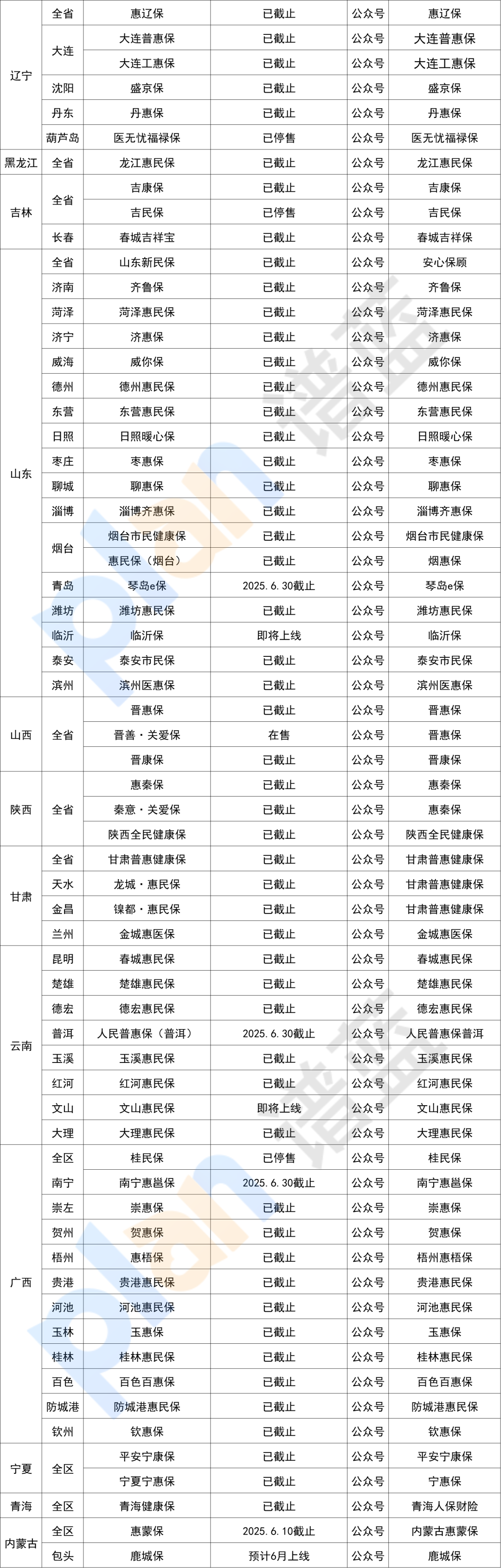在售惠民保汇总！全国可投的也有~插图6