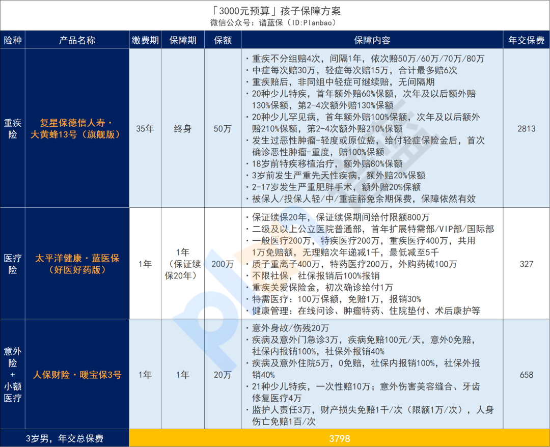 家长必看：1000元搞定孩子全部保险！【截止2025年6月产品】插图12