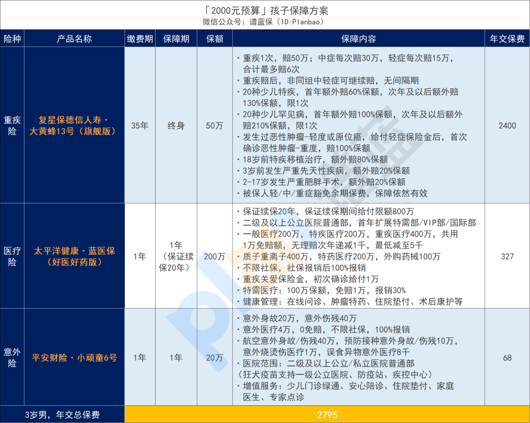 家长必看：1000元搞定孩子全部保险！【截止2025年6月产品】插图10