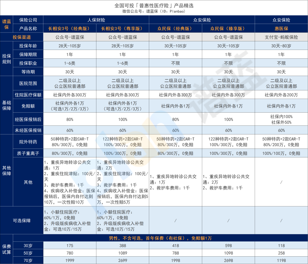 在售惠民保汇总！全国可投的也有~插图12