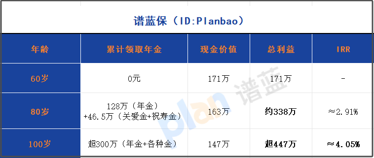 2025养老年金险收益大PK：活到老领到老+现金价值终身涨，这样选双赢！插图2