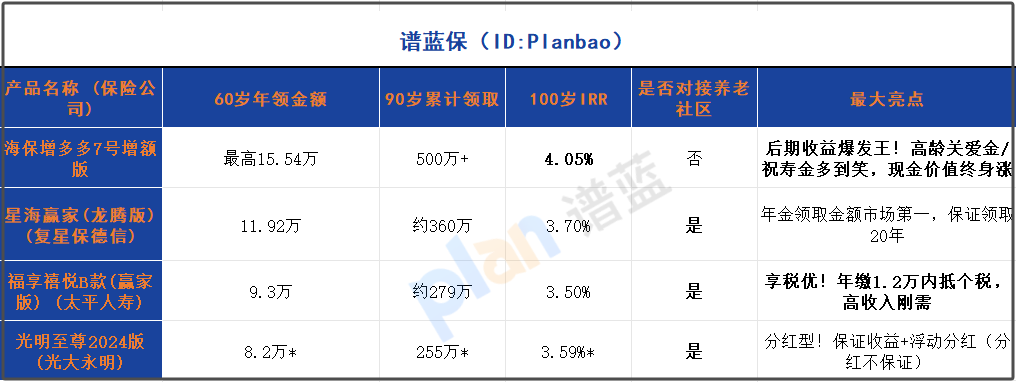 2025养老年金险收益大PK：活到老领到老+现金价值终身涨，这样选双赢！插图4