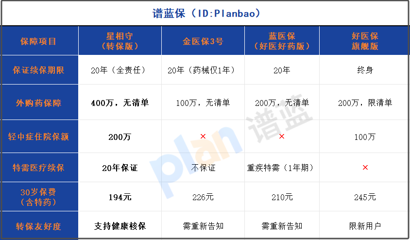 家庭医疗险转保攻略：0免赔+特需医疗，这样换保障省心又省钱！插图2