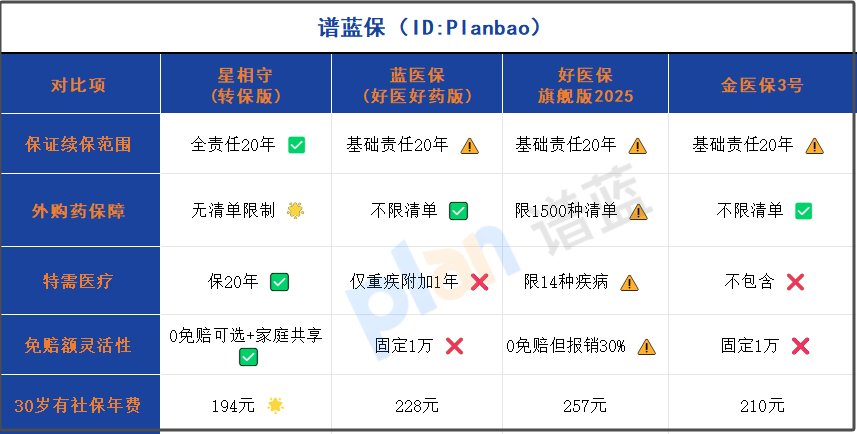 家庭共享免赔额真香！2025年避开DRG外购药陷阱的3个关键插图2