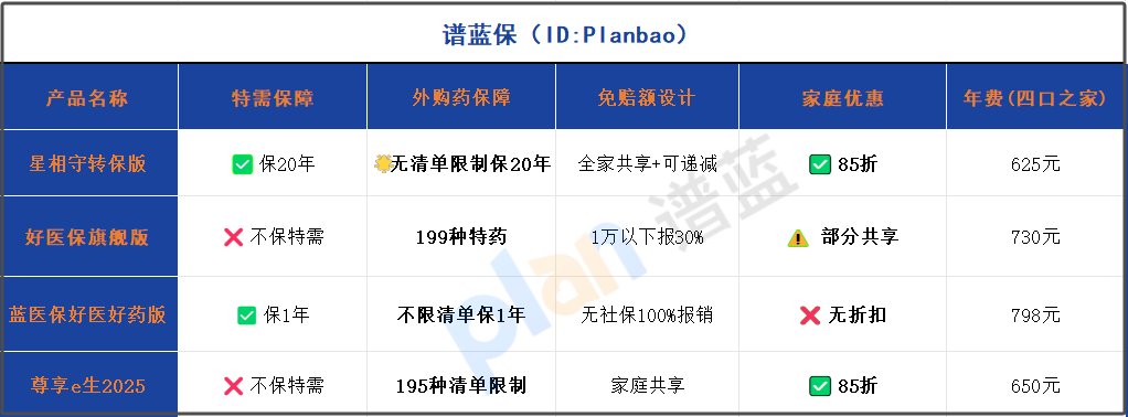 2025家庭医疗险避坑指南：0免赔+特需报销+外购药破解DRG困局插图2