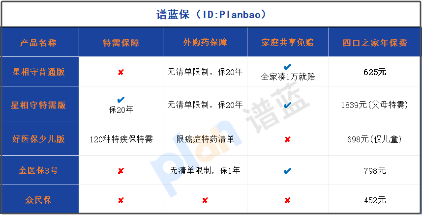 2025家庭医疗险避坑指南：0免赔+特需报销破解DRG看病难插图2