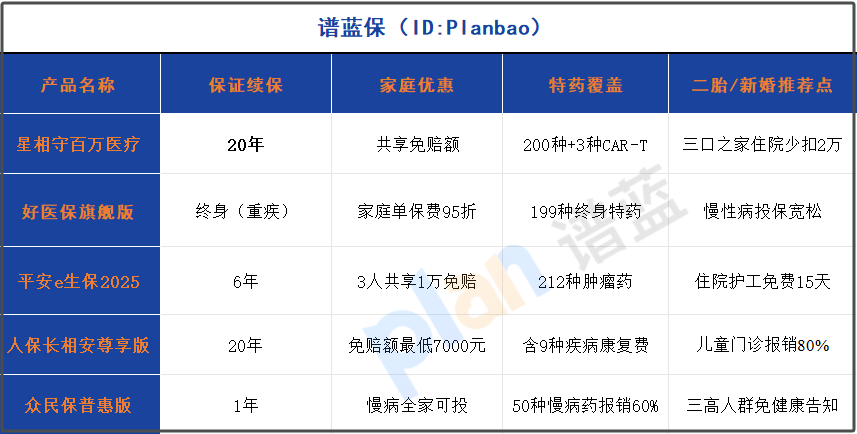 二胎/新婚必做的2025家庭保单年检!保额调整+隐藏福利省出一年奶粉钱!插图1 二胎/新婚必做的2025家庭保单年检!保额调整+隐藏福利省出一年奶粉钱!插图1