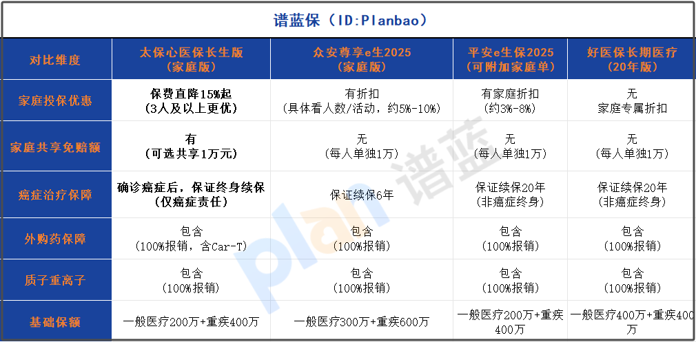 全家一起买保险能省多少钱？家庭投保医疗险的隐藏福利大揭秘！插图2