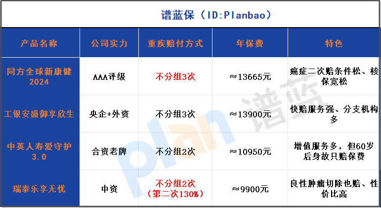 甲状腺结节/三高投保福音！2025核保放宽重疾险TOP榜：真实案例解析插图2